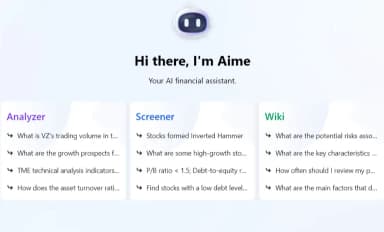 Aime by AInvest