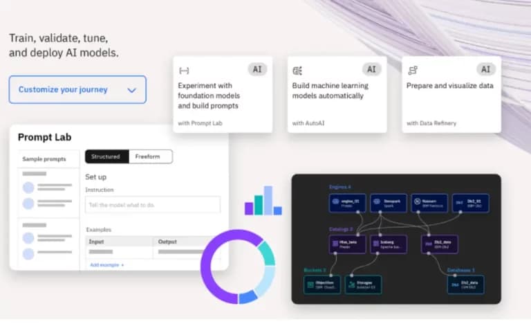 IBM watsonx