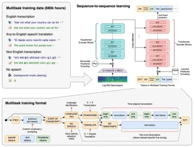OpenAI Whisper
